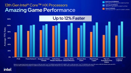 Source : Intel