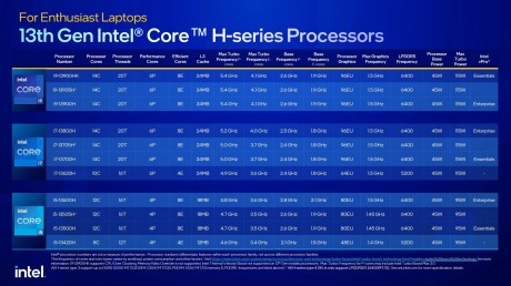 Source : Intel